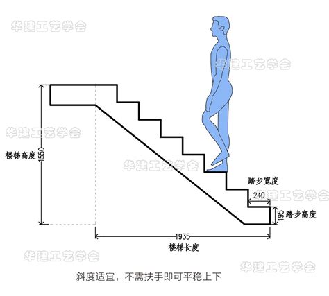 公共樓梯尺寸